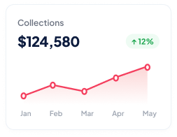 Billing + collections dashboard preview