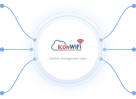IconWiFi, the central management layer